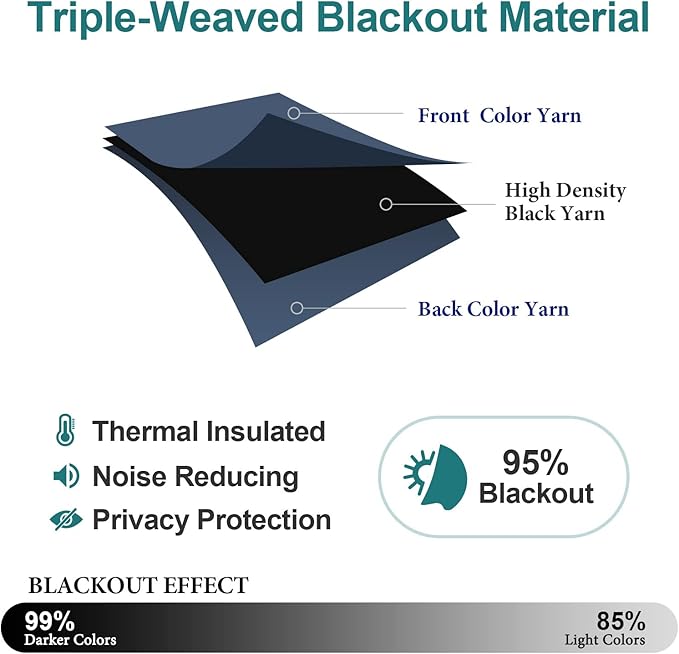 ChrisDowa Grommet Blackout Curtains for Bedroom and Living Room - 2 Panels Set Thermal Insulated Room Darkening Curtains (Stone Blue, 52 x 63 Inch)