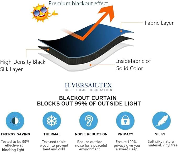 H.VERSAILTEX Blackout Patio Curtains 100 x 84 Inches for Sliding Door Extral Wide Blackout Curtain Panels Thermal Insulated Room Divider - Grommet Top, 7' Tall by 8.5' Wide - Sage