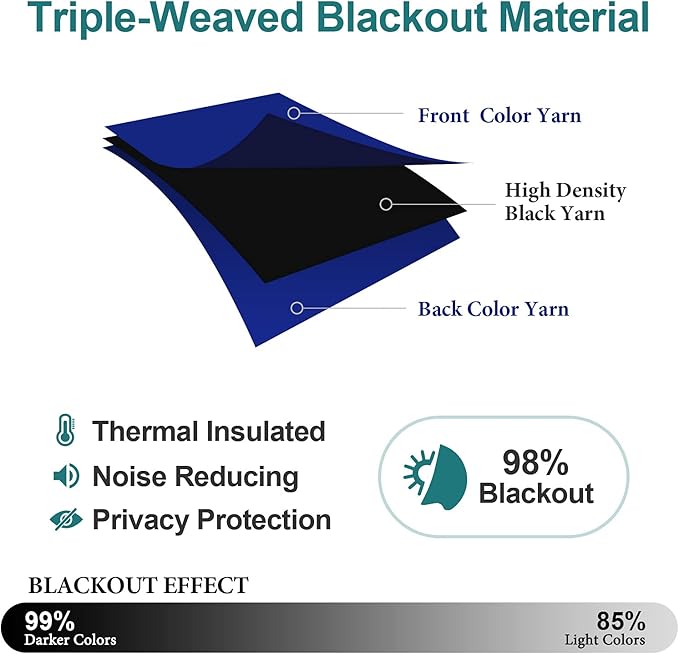 ChrisDowa Grommet Blackout Curtains for Bedroom and Living Room - 2 Panels Set Thermal Insulated Room Darkening Curtains (Royal Blue, 42W x 63L)