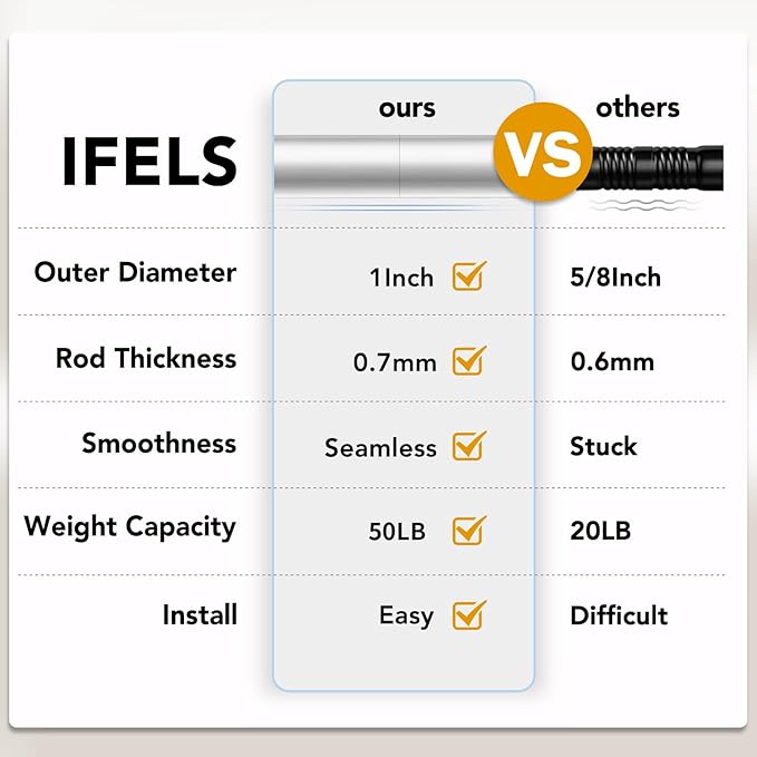 IFELS Heavy Duty Curtain Rods for Windows 28 to 48 Inch, 1 Inch Silver Window Curtain Rod for Bedroom, Living Room, Outdoor, Adjustable Easy Install Curtain Rods, Modern Elegant(A1,Silver,30-60")