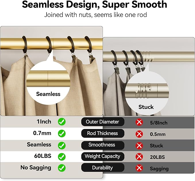 YaFex 2 Pack Heavy Duty Curtain Rods 32-60 Inch, 1 Inch Adjustable Gold Curtain Rod for Windows, Short Window Treatment Rods Set with Aluminium Finials, Modern Design