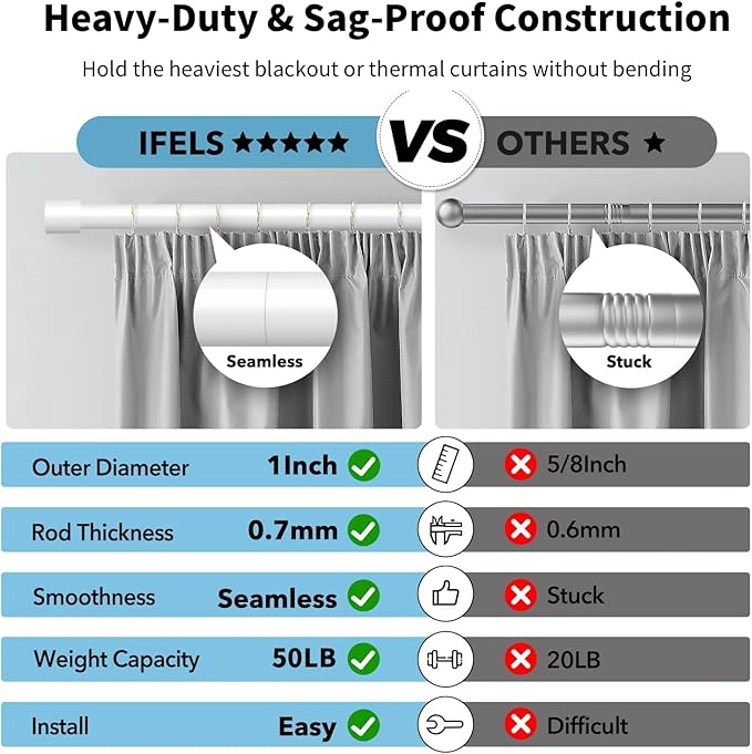 IFELS 2 Pack Heavy Duty Curtain Rods for Windows 48 to 84 Inch, 1 Inch White Curtain Rods Set of 2 Pack for Outdoor, Farmhouse, Bedroom, Adjustable Easy Install Drapery Rod (A2,White,30"-90"-2Pack)