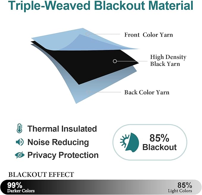 ChrisDowa Grommet Room Darkening Curtains for Bedroom and Living Room - 2 Panels Set Thermal Insulated Blackout Curtains (Sky Blue, 42W x 84L)