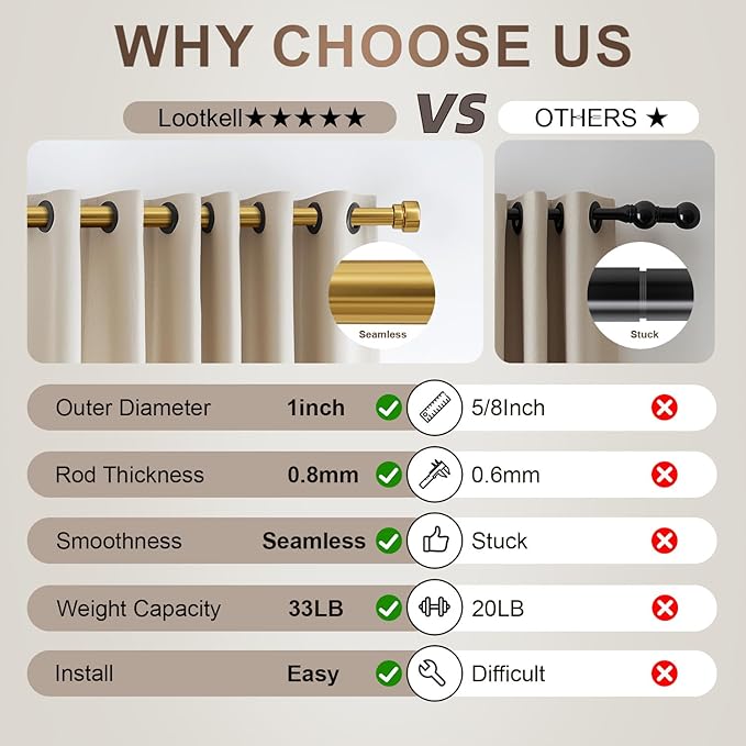 Lootkell Gold Curtain Rods for Windows 72 to 144 Adjustable Modern Curtain Rod 1 inch Diameter Heavy Duty with Solid Metal Finials for Living Room Bedroom Farmhouse Outdoor Patio