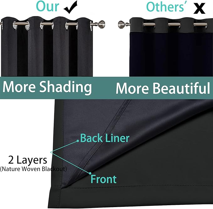 Yakamok 72 Inch Length 100% Blackout Curtains for Bedroom, 2 Thick Layers Thermal Insulated Grommet Total Blackout Drapes with Black Liner for Living Room (52Wx72L,Black, 2 Panels)
