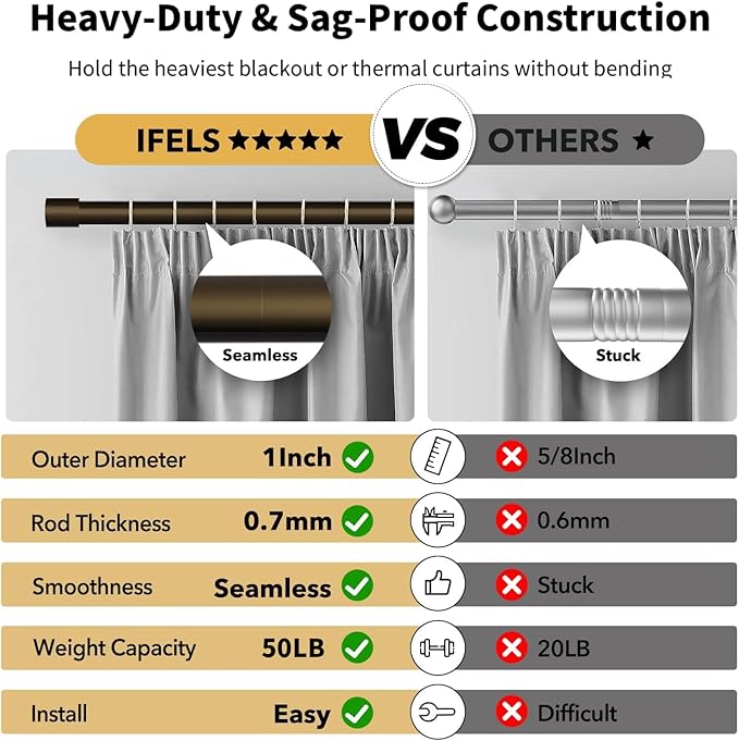 IFELS Heavy Duty Curtain Rods for Windows 66 to 120 Inch, 1 Inch Bronze Curtain Rods for Outdoor, Farmhouse, Bedroom, Kitchen, Living Room, Adjustable Easy Install Drapery Rod (A2,Bronze,30"-120")