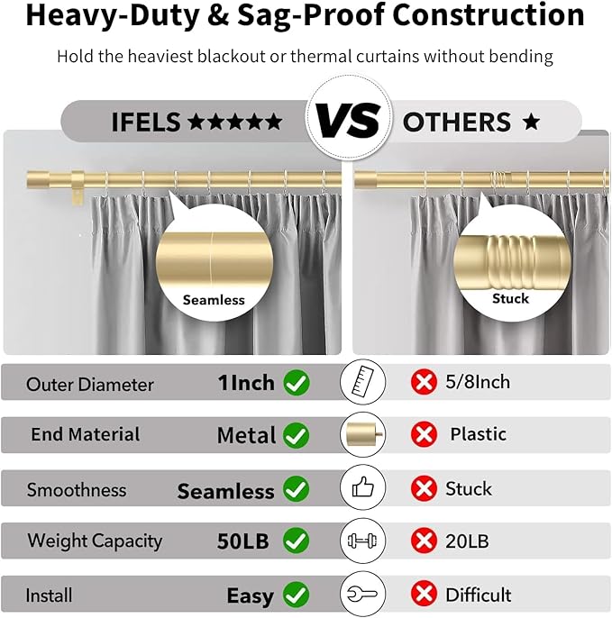 IFELS 2 Pack Heavy Duty Curtain Rods for Windows 28 to 48 Inch, 1 Inch Gold Curtain Rods Set of 2 Pack for Outdoor, Farmhouse, Bedroom, Adjustable Easy Install Drapery Rod (A2,Gold,30"-60"-2Pack)