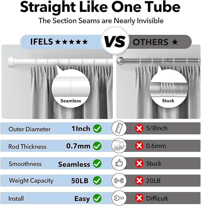 IFELS 2 Pack Heavy Duty Curtain Rods for Windows 48 to 84 Inch, 1 Inch White Adjustable Curtain Rod Set with Easy Installation and Modern Design (A1,White,30-90",2Pack)
