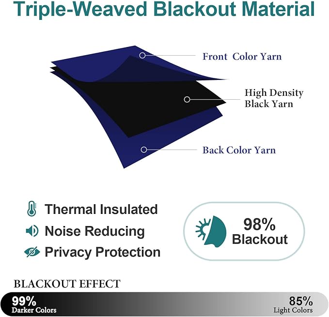 ChrisDowa Grommet Blackout Curtains for Bedroom and Living Room - 2 Panels Set Thermal Insulated Room Darkening Curtains (Navy Blue, 52W x 72L)