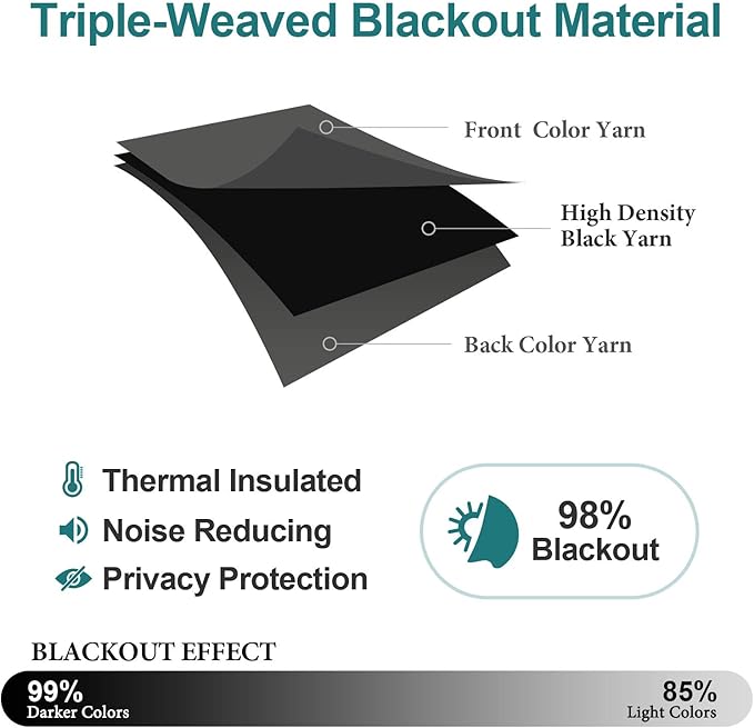 ChrisDowa Grommet Blackout Curtains for Bedroom and Living Room - 2 Panels Set Thermal Insulated Room Darkening Curtains (Dark Grey, 42W x 84L)