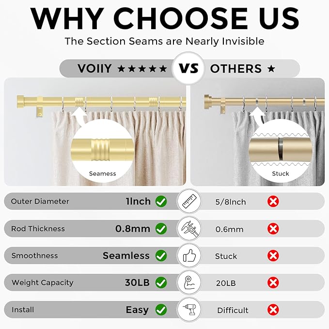 VOIIY Gold Curtain Rods for Windows 28 to 48 Inch(1.5-5 Feet),1" Diameter Drapery Rods with Modern Style End Cap Finials,Size:30-60 Inch, Brass