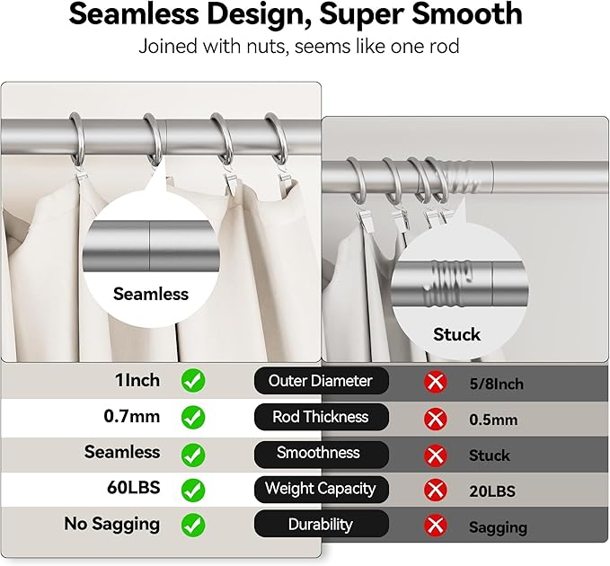 YaFex 2 Pack Heavy Duty Curtain Rods 32-120 Inch, 1 Inch Adjustable Curtain Rod for Windows, Silver Long Window Treatment Rods Set with Aluminium Finials, Modern Design