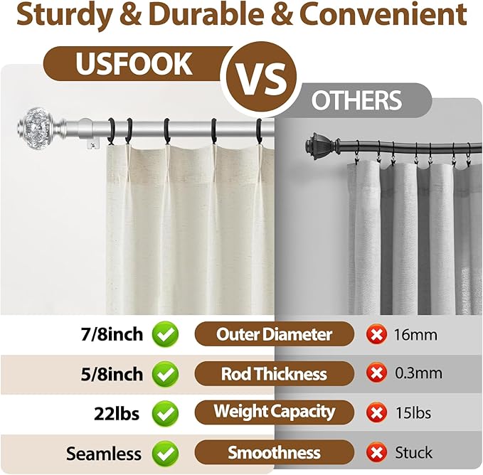 Silver Curtain Rods for Windows 48 to 84 Inch, USFOOK 7/8 inch Telescoping Splicing Drapery Rods 32 to 86 Inch, Window Rod for Curtains with Decorative Translucent Finials