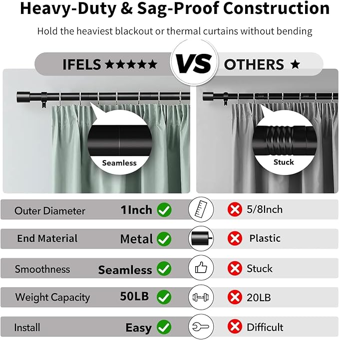 IFELS 2 Pack Heavy Duty Curtain Rods for Windows 48 to 84 Inch, 1 Inch Black Curtain Rods Set of 2 Pack for Outdoor, Farmhouse, Bedroom, Adjustable Easy Install Drapery Rod (A2,Black,30"-90"-2Pack)