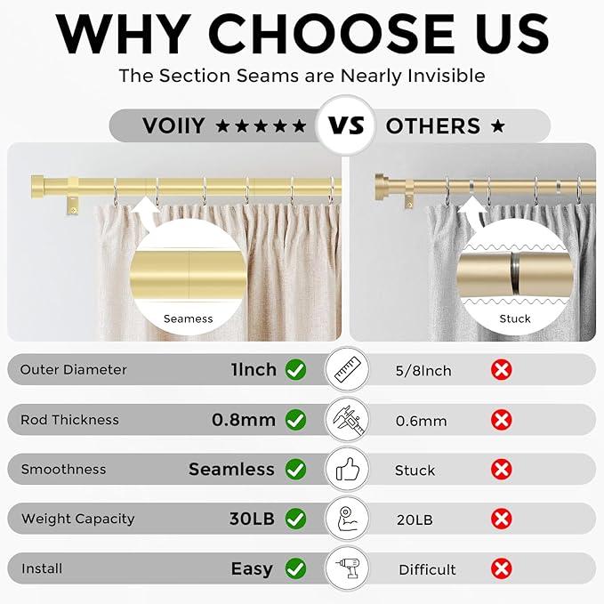 VOIIY Gold Curtain Rods for Windows 18 to 42 Inch(1.5-3.5 Feet),1" Diameter Drapery Rods with Modern Style End Cap Finials,Size:18-42 Inch, Brass