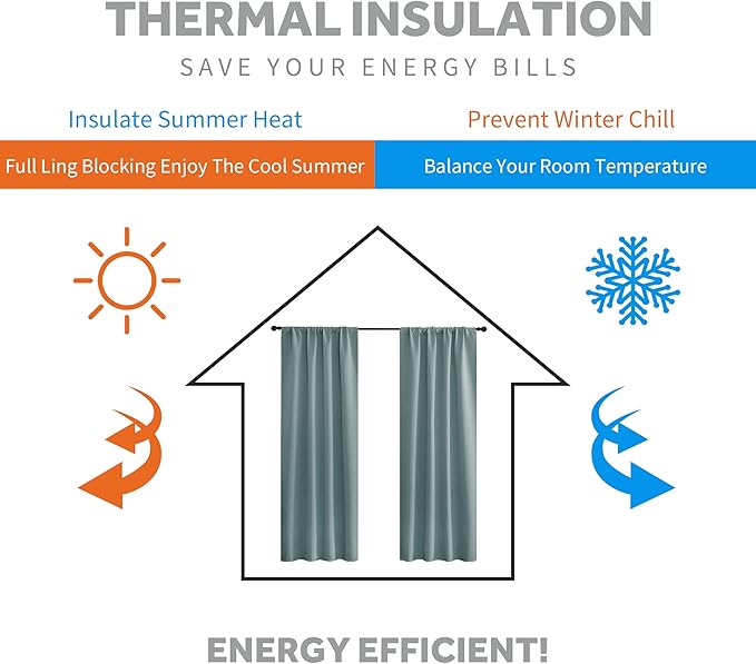 RYB HOME 54 inch Blackout Curtains for Living Room, Rod Pocket Thermal Insulated Small Window Drapes Room Darkening Shades for Bedroom Studio Dorm, W 42 x L 54 inch, Set of 2 Panels, Dusty Blue