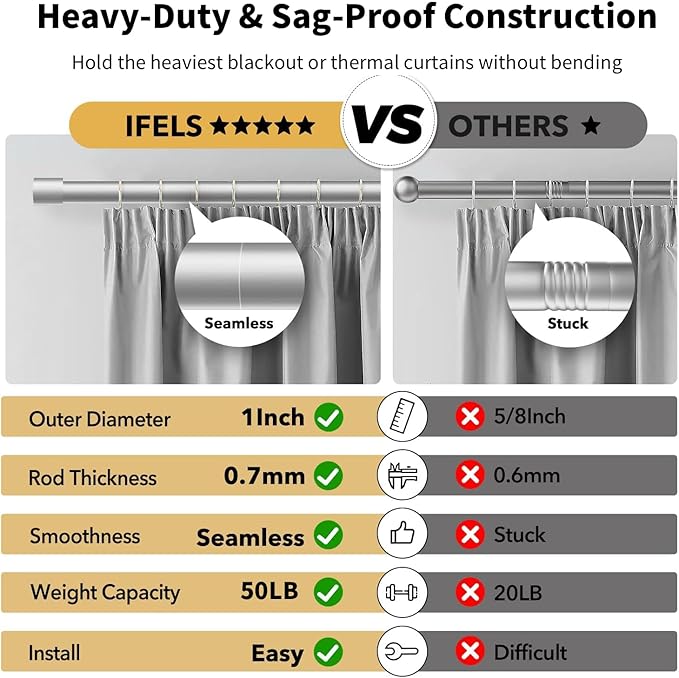 IFELS Heavy Duty Curtain Rods for Windows 72 to 144 Inch, 1 Inch Silver Curtain Rods for Outdoor, Farmhouse, Bedroom, Kitchen, Living Room, Adjustable Easy Install Drapery Rod (A2,Silver,30"-150")