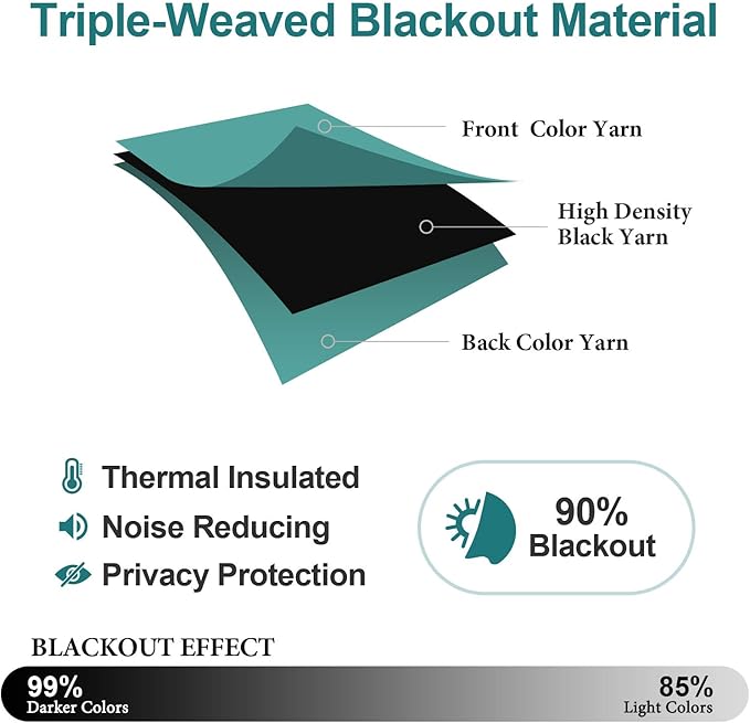 ChrisDowa Grommet Room Darkening Curtains for Bedroom and Living Room - 2 Panels Set Thermal Insulated Blackout Curtains (Teal, 38W x 54L)