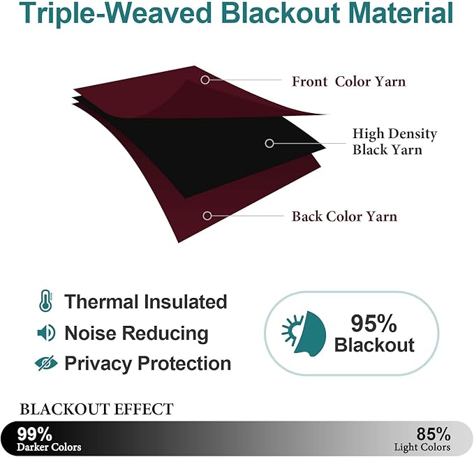 ChrisDowa Grommet Blackout Curtains for Bedroom and Living Room - 2 Panels Set Thermal Insulated Room Darkening Curtains (Burgundy Red, 52W x 95L)