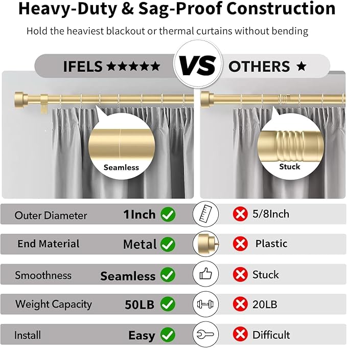 IFELS Heavy Duty Curtain Rods for Windows 48 to 84 Inch, 1 Inch Adjustable Gold Curtain Rod with Easy Installation and Modern Design (A1,Gold,30-90")