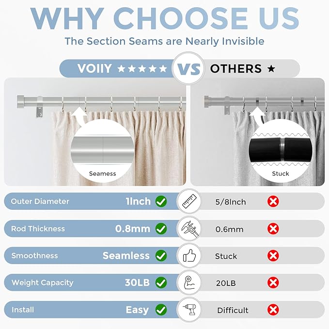 VOIIY Silver Curtain Rods for Windows 66 to 120 Inch(5.5-10 Feet),1" Diameter Drapery Rods with Modern Style End Cap Finials,Size:36-120 Inch,Antique Silver