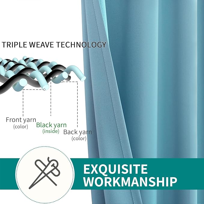 BGment Blackout Curtains - Grommet Thermal Insulated Room Darkening Bedroom and Living Room Curtains, Set of 2 Panels (52 x 45 Inch, Aqua)