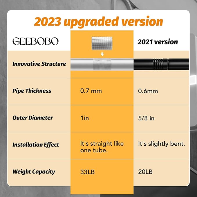 GEEBOBO 2 Pack Silver Curtain Rods for Windows 66 to 120 Inch, 1 Inch Adjustable Heavy Duty Easy Install Curtain Rods Set for Outdoor, Patio, Farmhouse, Bedroom, Living Room (Silver,30"-120",2 Pack)